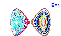Poincaré section A=0, E=1
